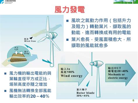 影響風力發電效率的因素 法人 意思
